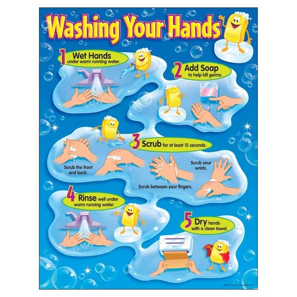Washing Your Hands Learning Chart, 17in x 22in, Trend Enterprises, Mfr#: T38085